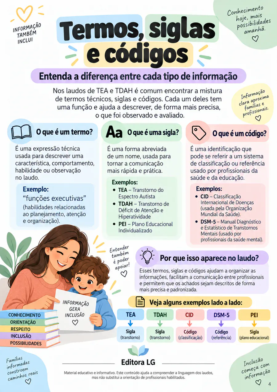 Prévia 4 — Dicionário do Laudo
